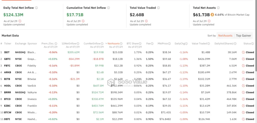 Spot Bitcoin ETF Flow Data